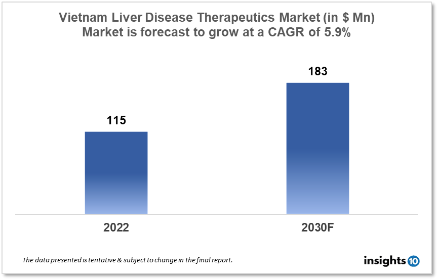 Vietnam Liver Disease Therapeutics Analysis