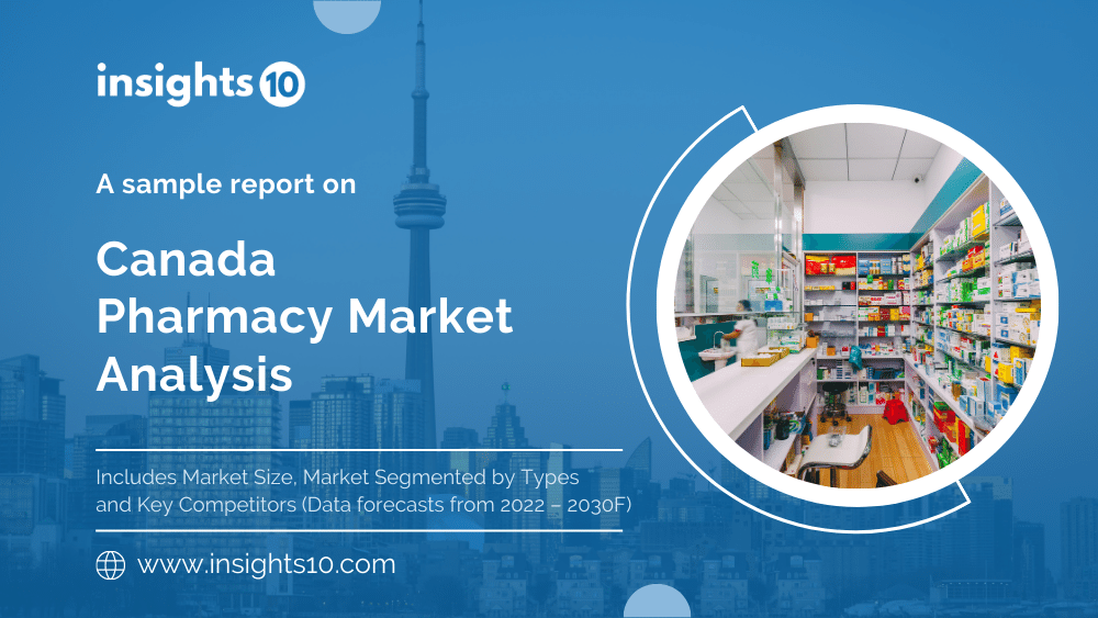 Canada Pharmacy Market Analysis Sample Report
