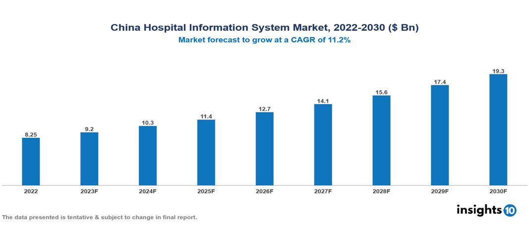 China Hospital Information System Market Analysis