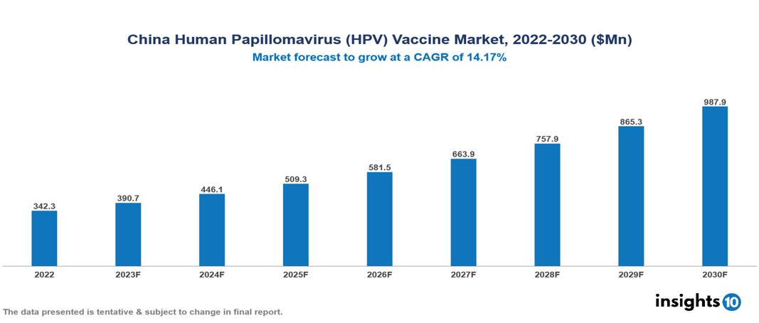 China Human Papillomavirus (HPV) Vaccine Market Analysis
