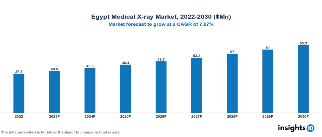 Egypt Medical X-ray Market Analysis