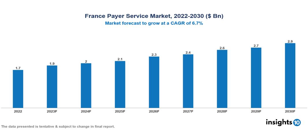 France Payer Service Market Analysis