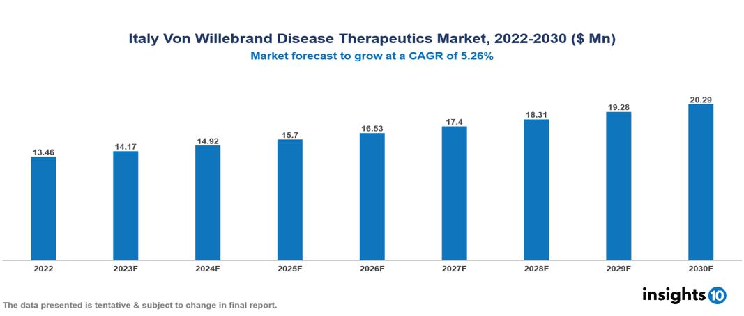 Italy Von Willebrand Disease Therapeutics Market Analysis