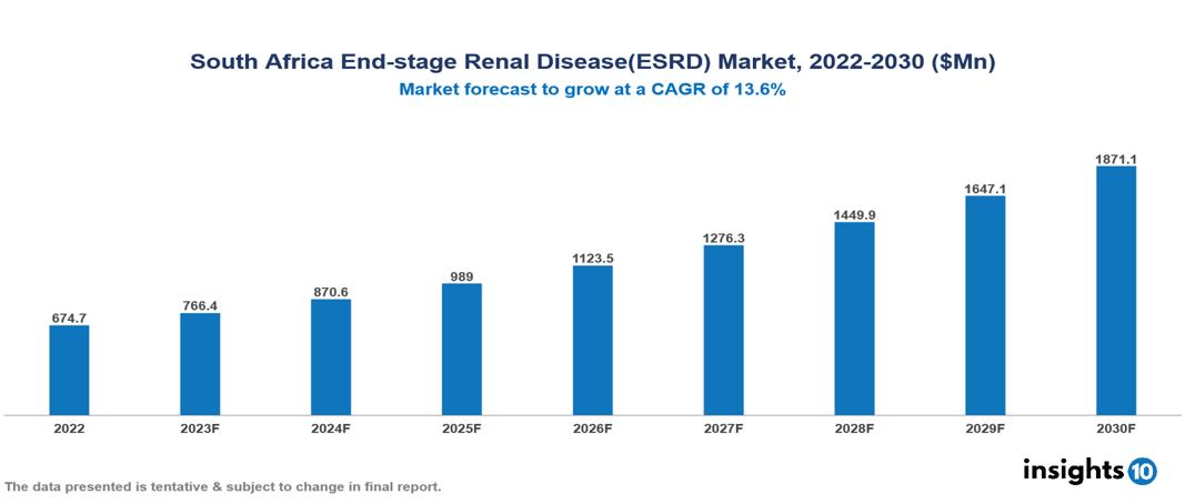 South Africa End-stage Renal Disease(ESRD) Market Analysis