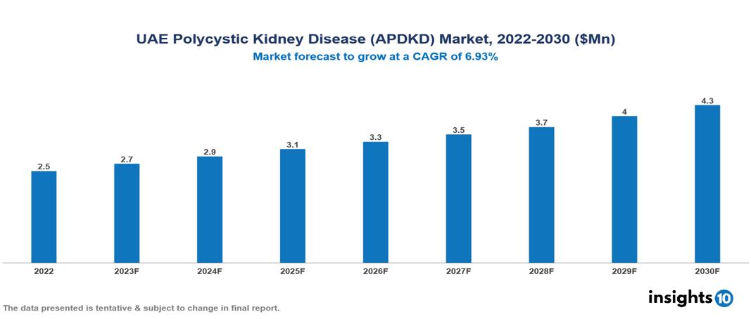 UAE Polycystic Kidney Disease (APDKD) Market Analysis